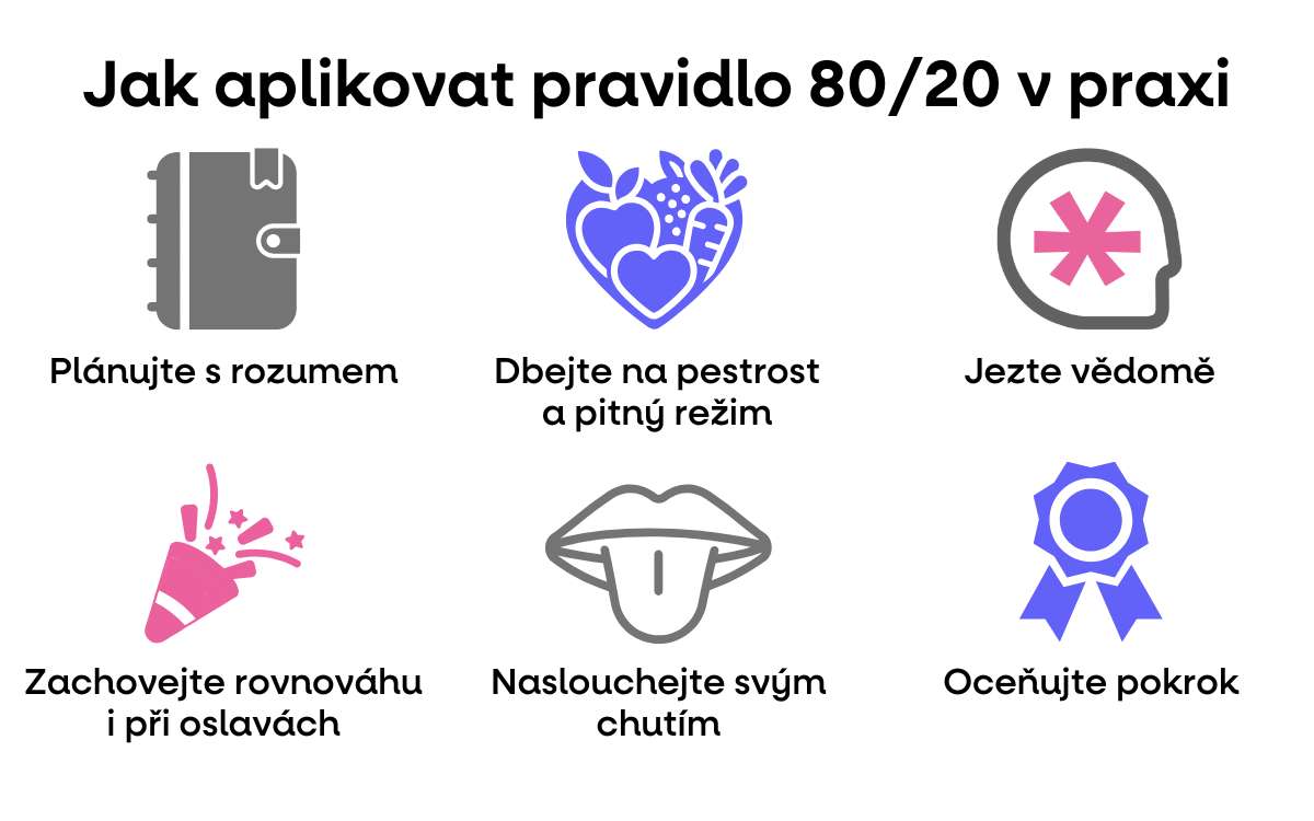 jak aplikovat pravidlo